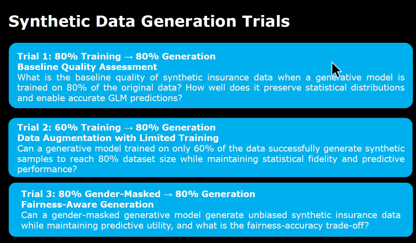 Synthetic Data Generation Trials