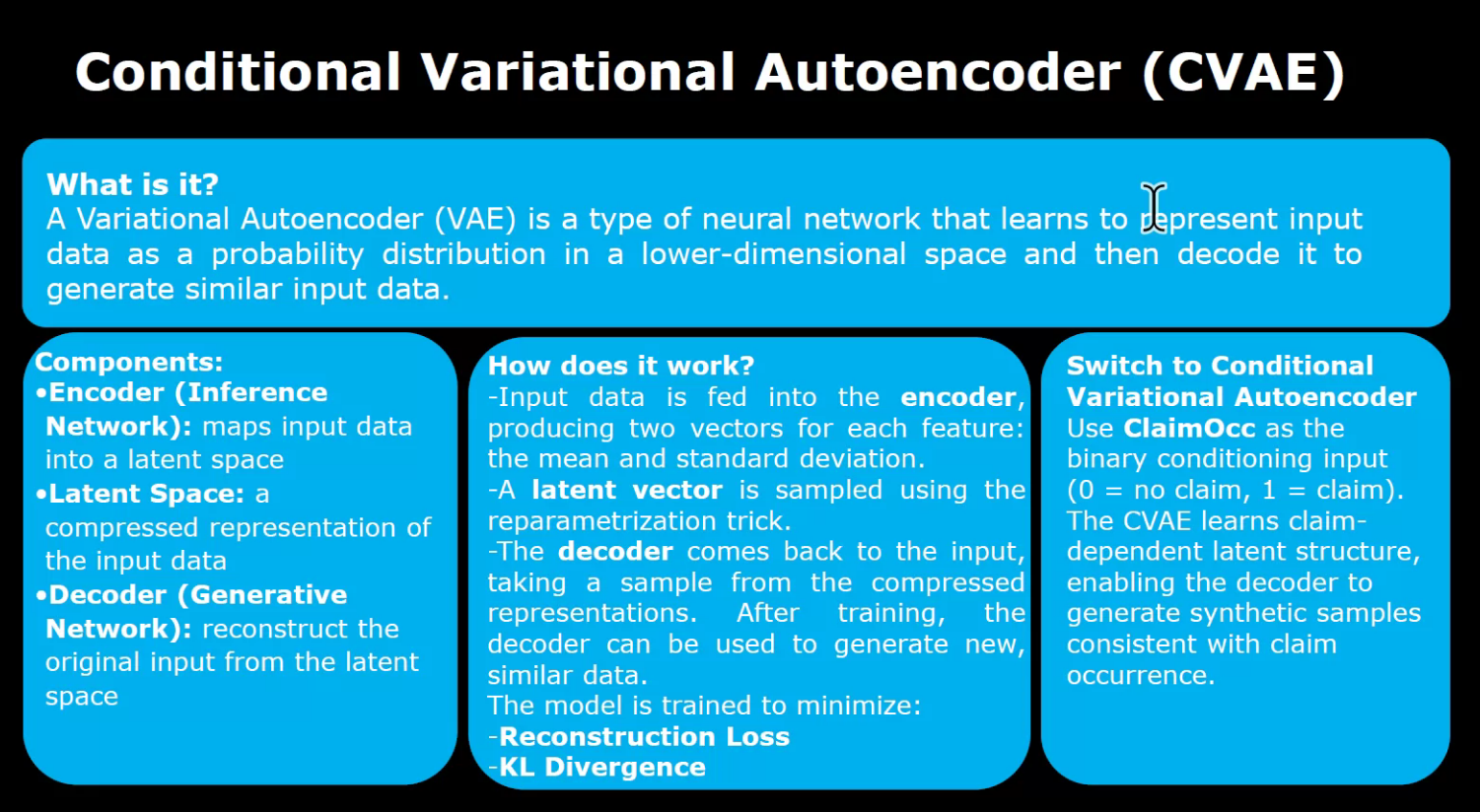 Conditional Variational Auto-Encoder (CVAE)