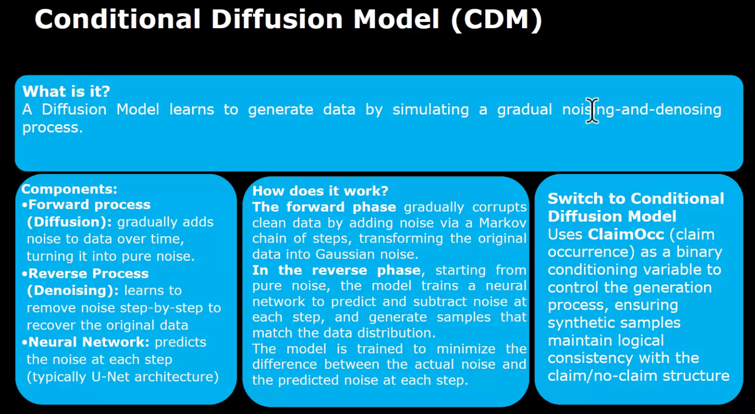 Conditional Difusion Model (CDM)