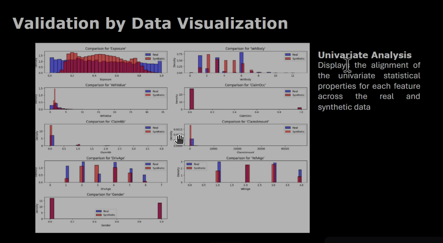 Validation by data Visualization - Univariate analysis