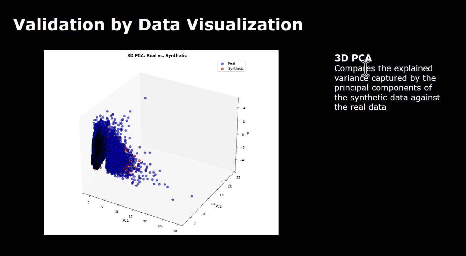 Validation by data Visualization - 3D PCA