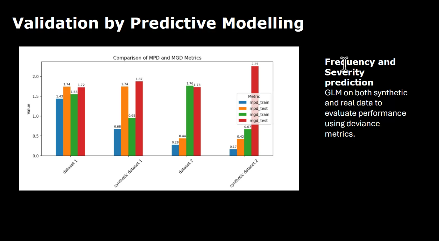 Validation by predictive modeling - Frequency and Severity prediction