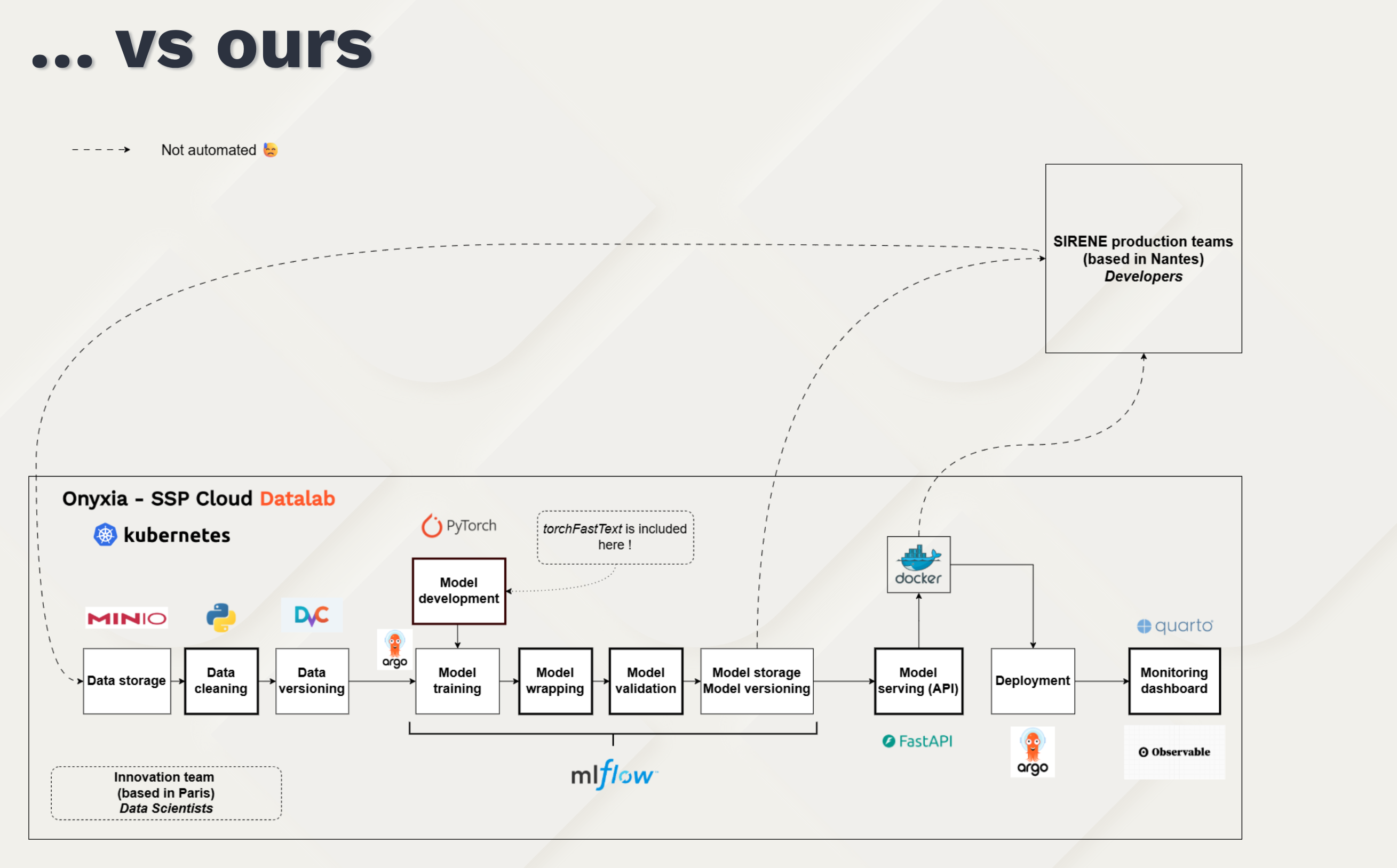 Slide 05 - v.s. ours