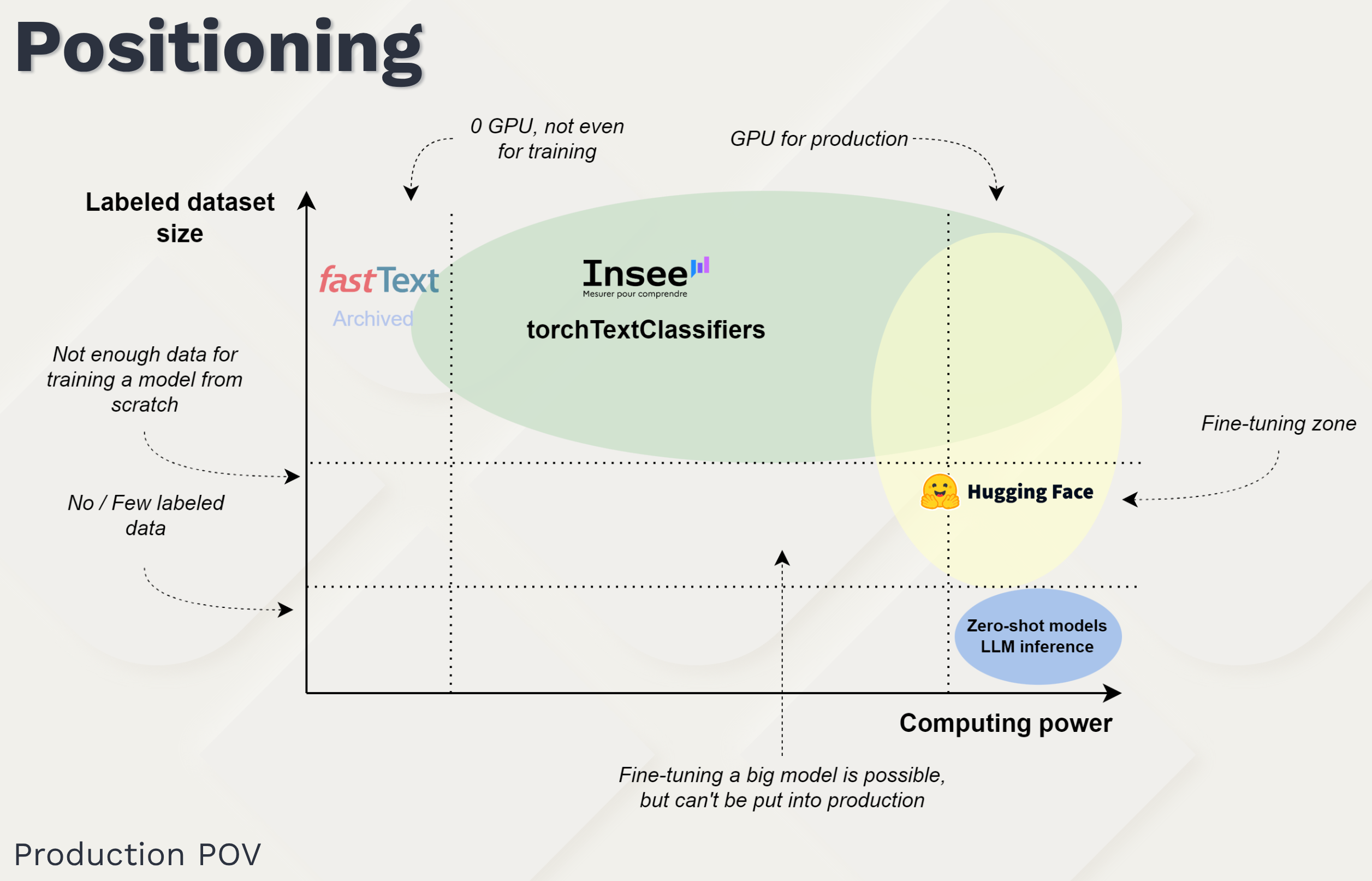 Slide 17 - Positioning
