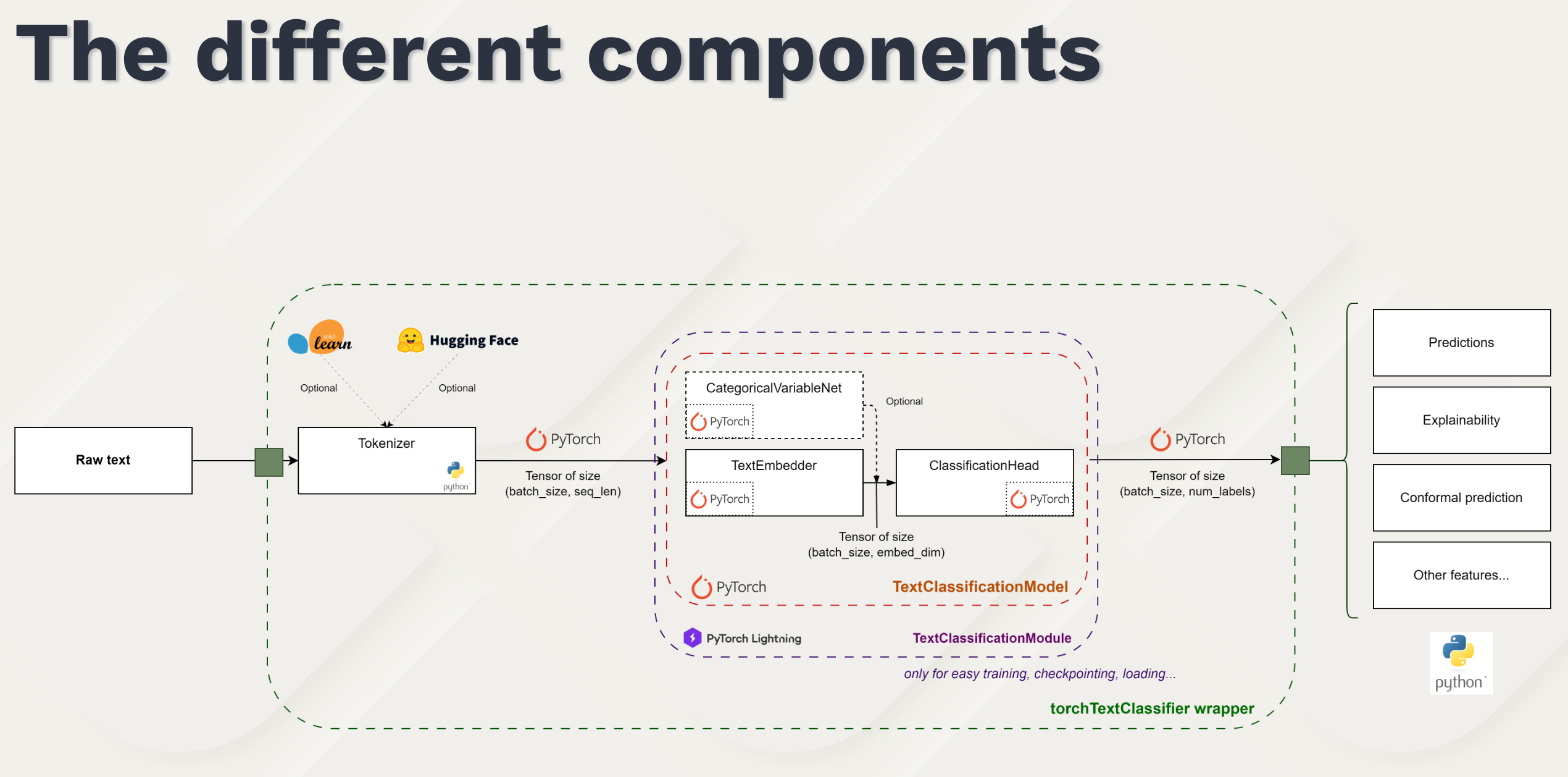 Slide 18 - components