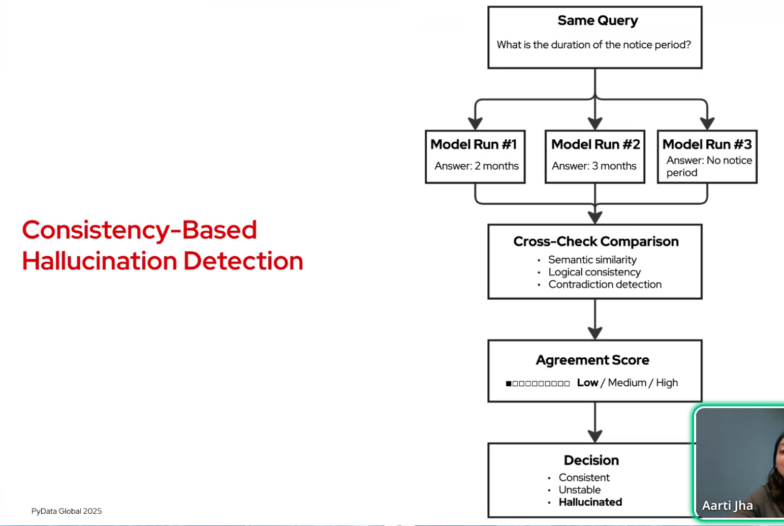 From detection to prevention