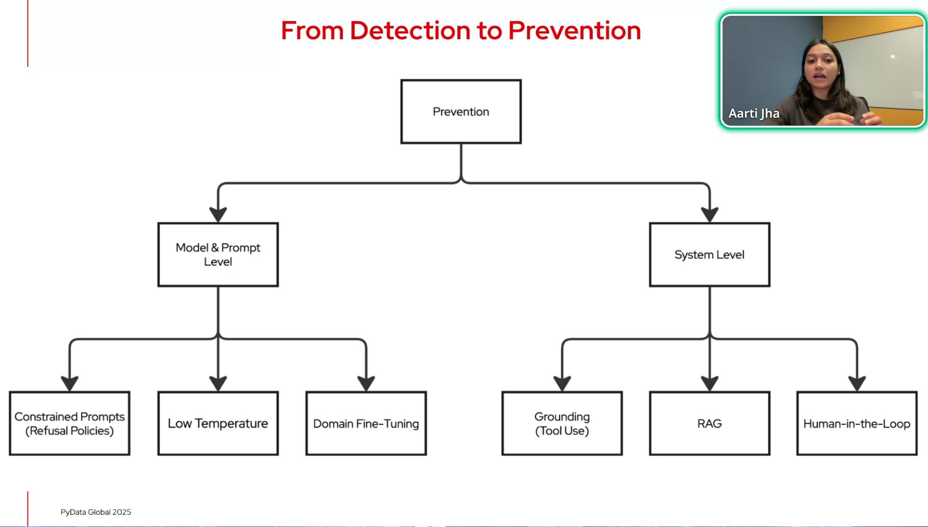 from detection to prevention