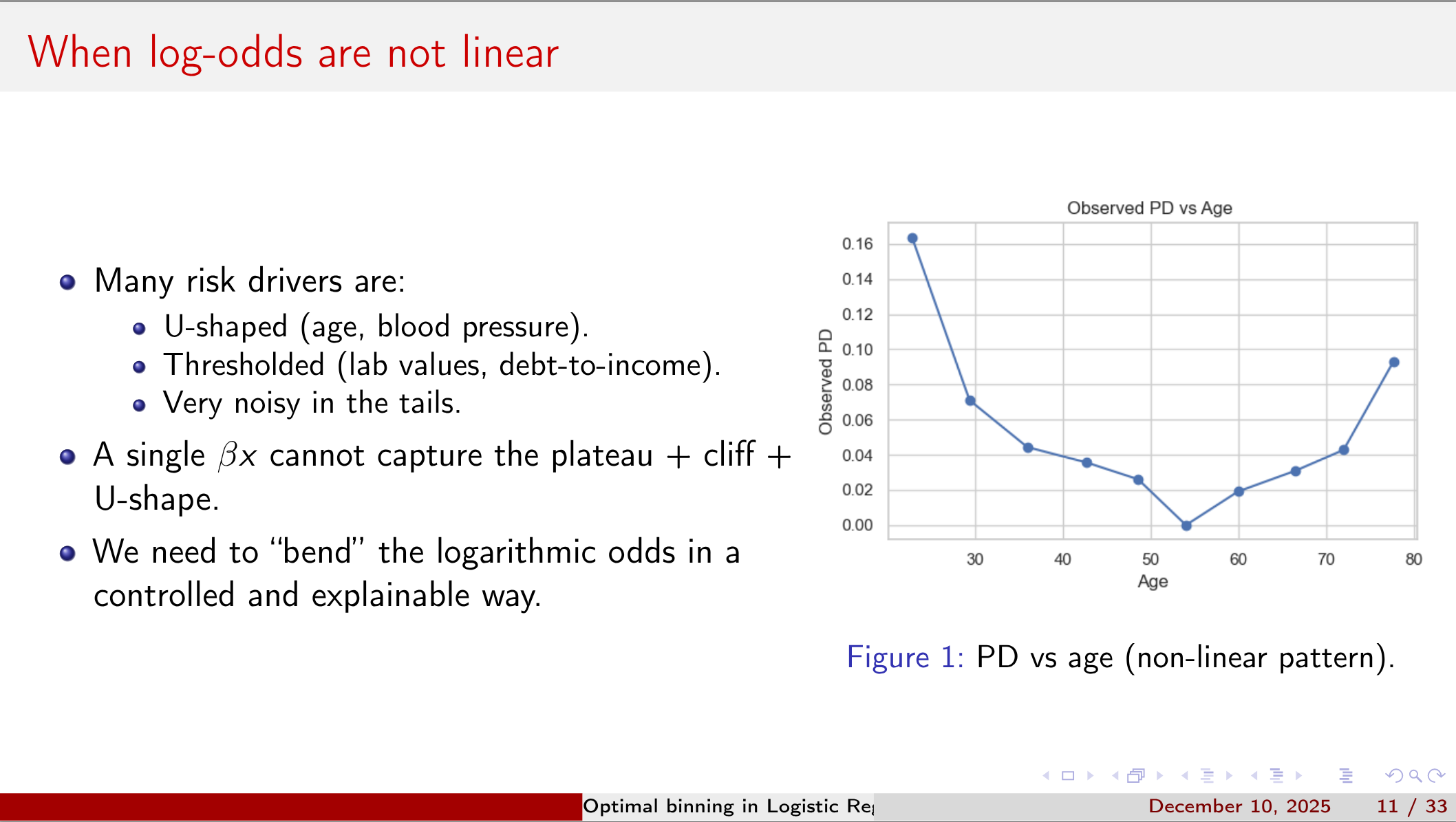 When log-odds are not linear