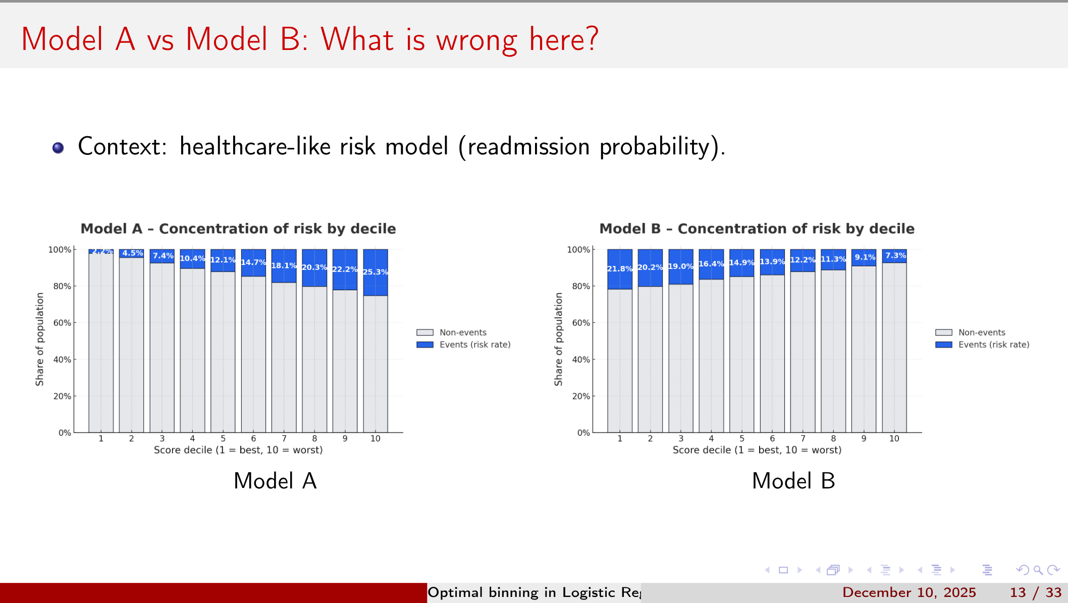 Model A vs Model B: What is wrong here?
