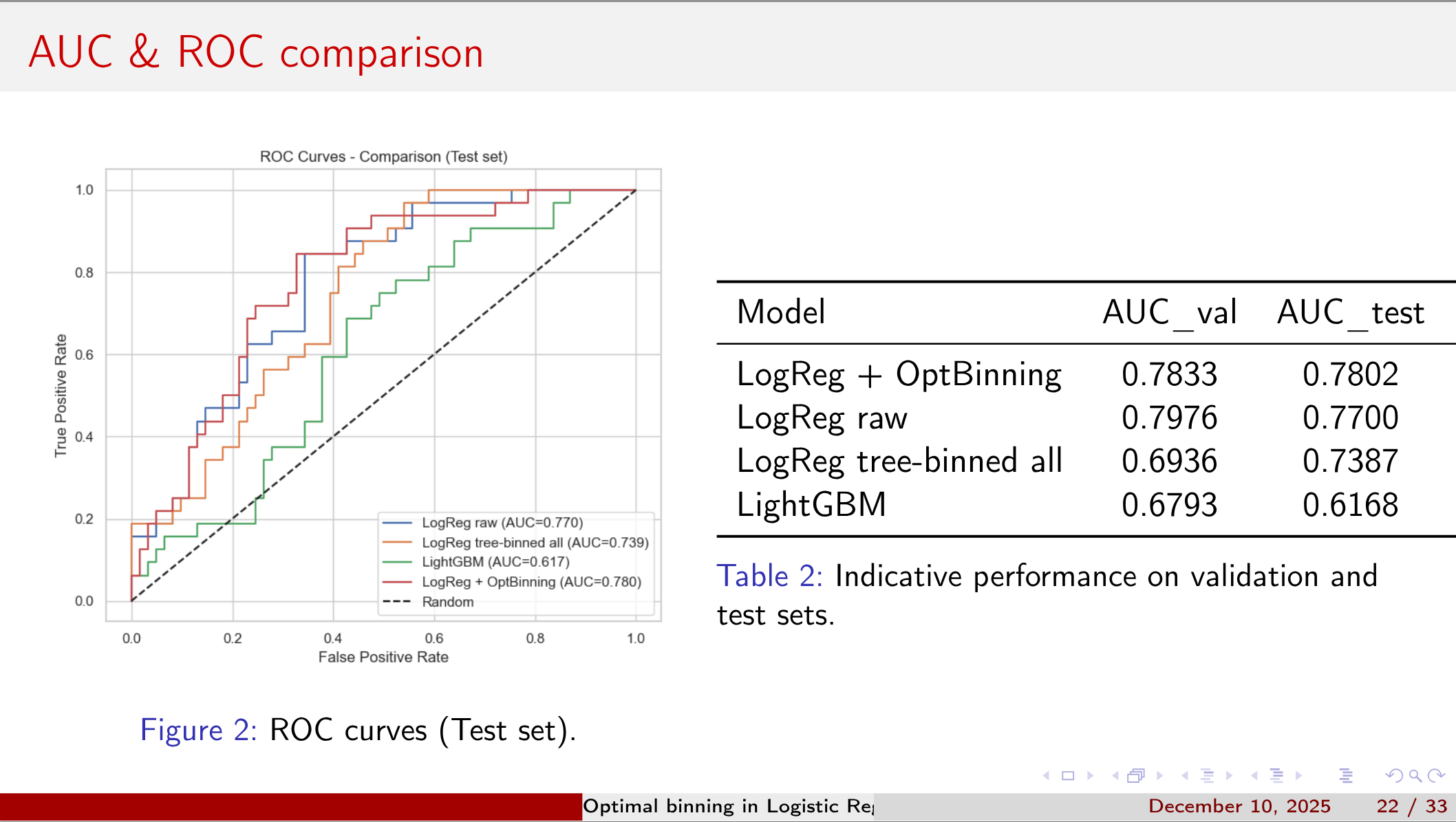 AUC & ROC comparison