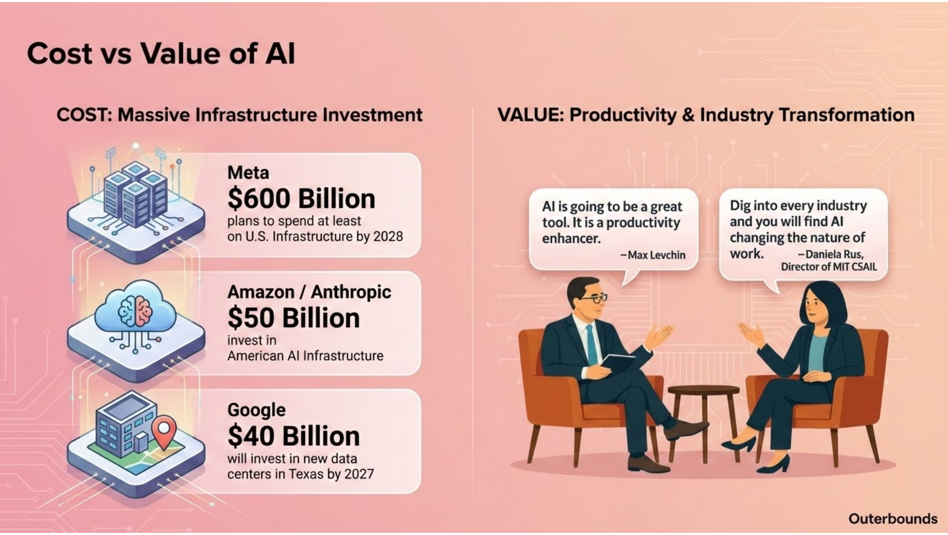 Cost vs Value of AI