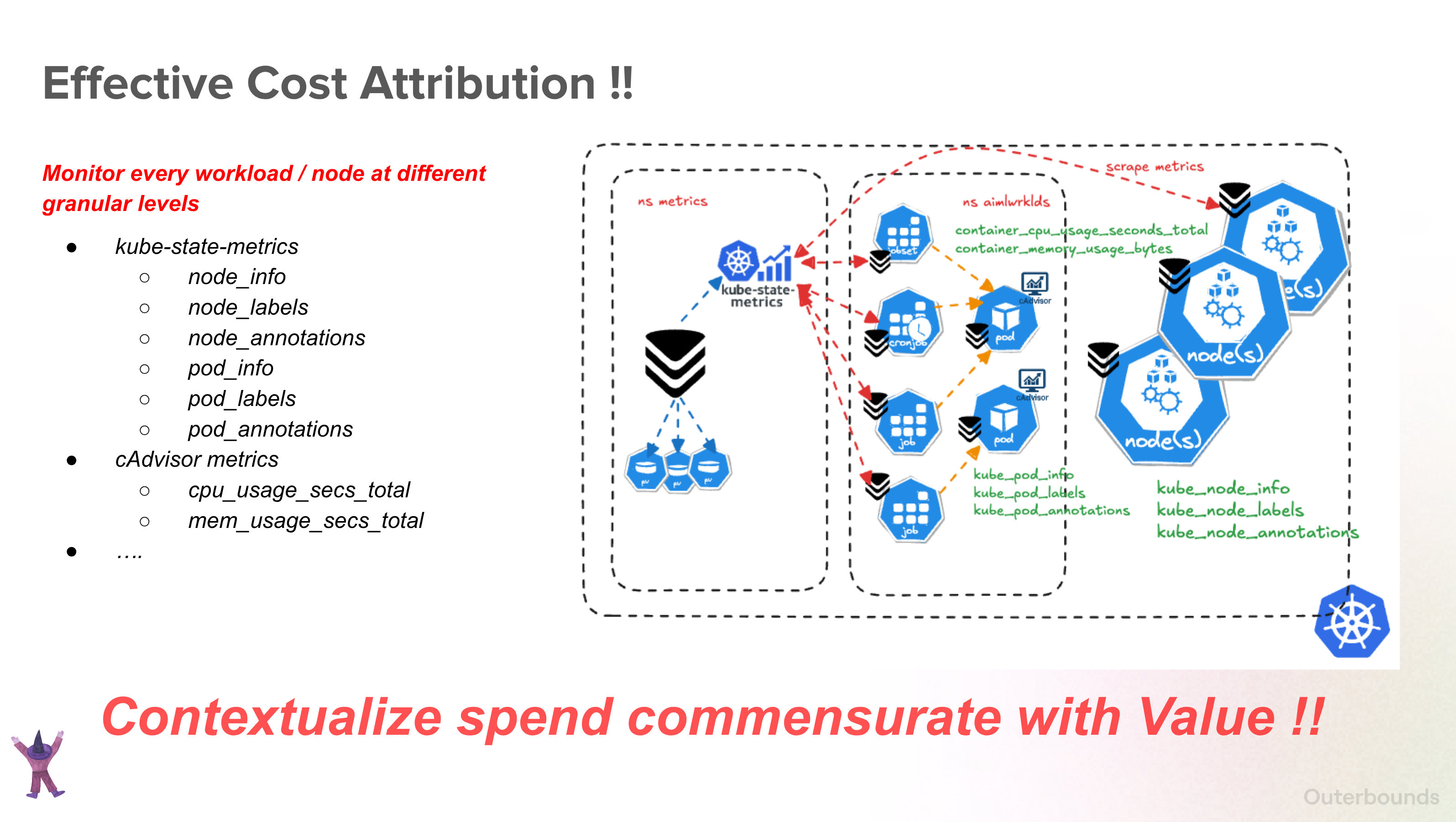 Effective Cost Attribution