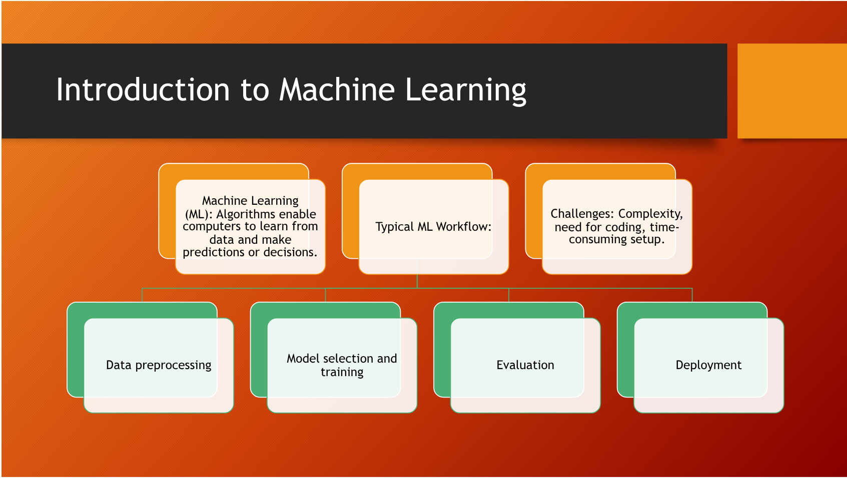 Introduction to Machine Learning