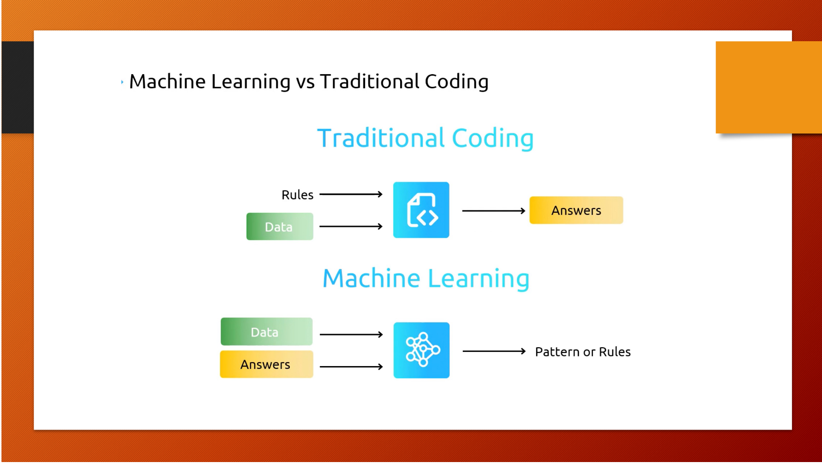 Machine Learning vs Traditional Coding