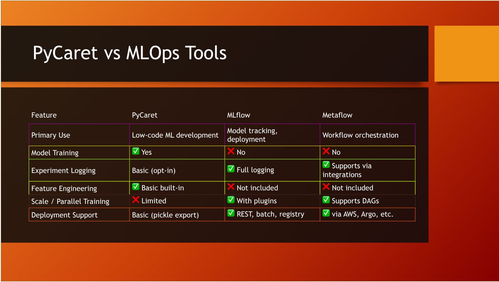 PyCaret vs MLOps Tools
