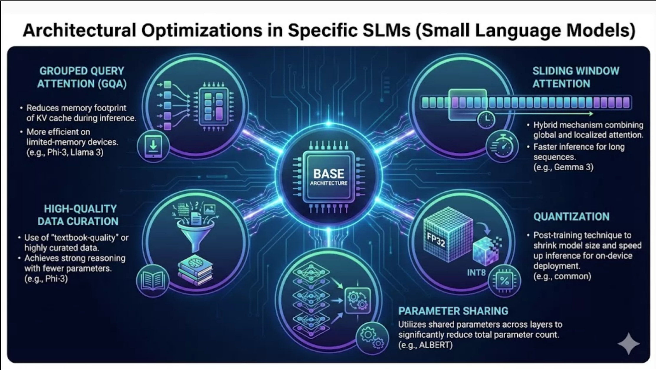 Infographic - Architectural Optimizations