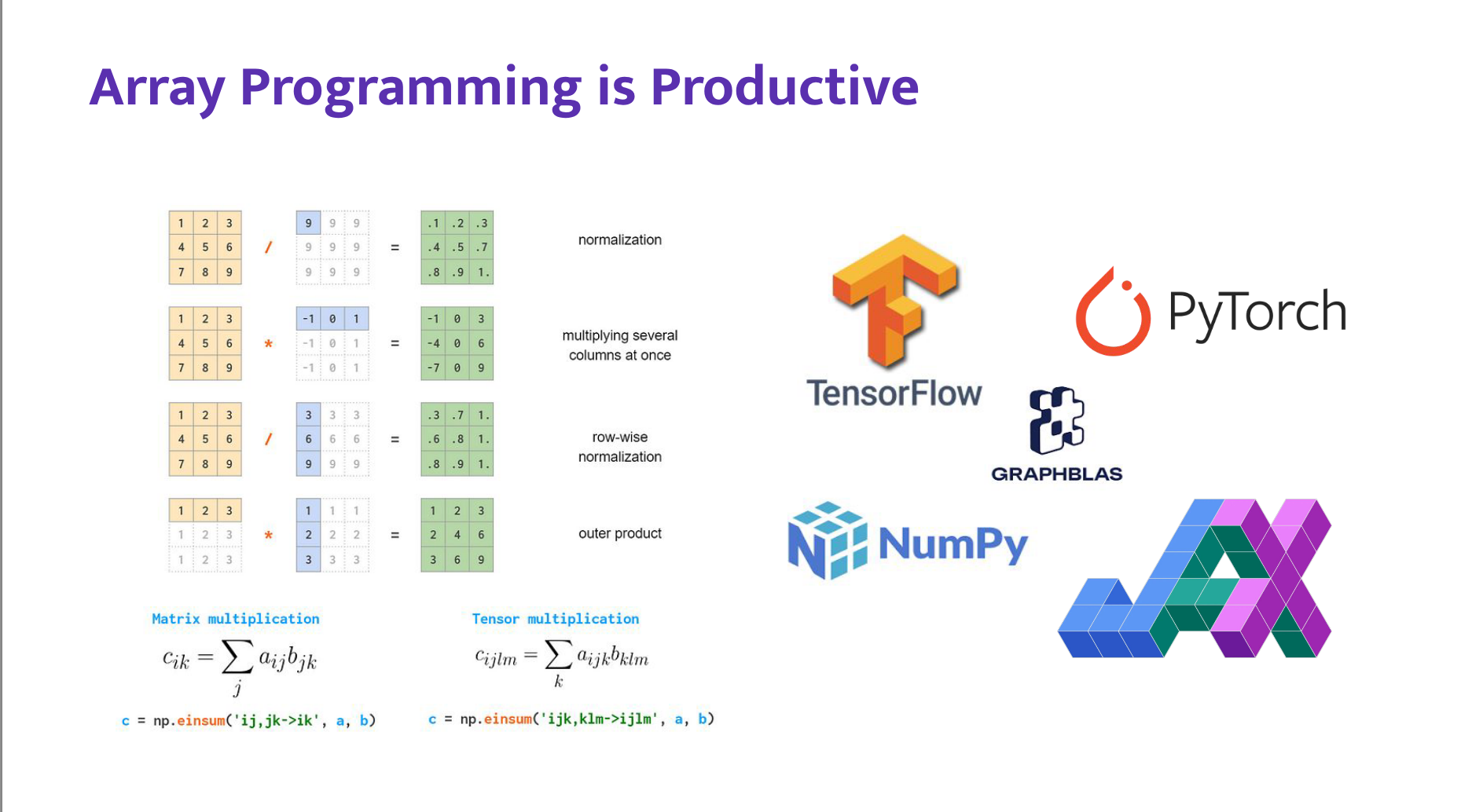 Array Programming is Productive