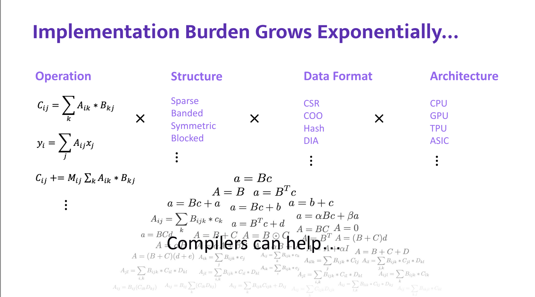 Implementation Burden Grows Exponentially…