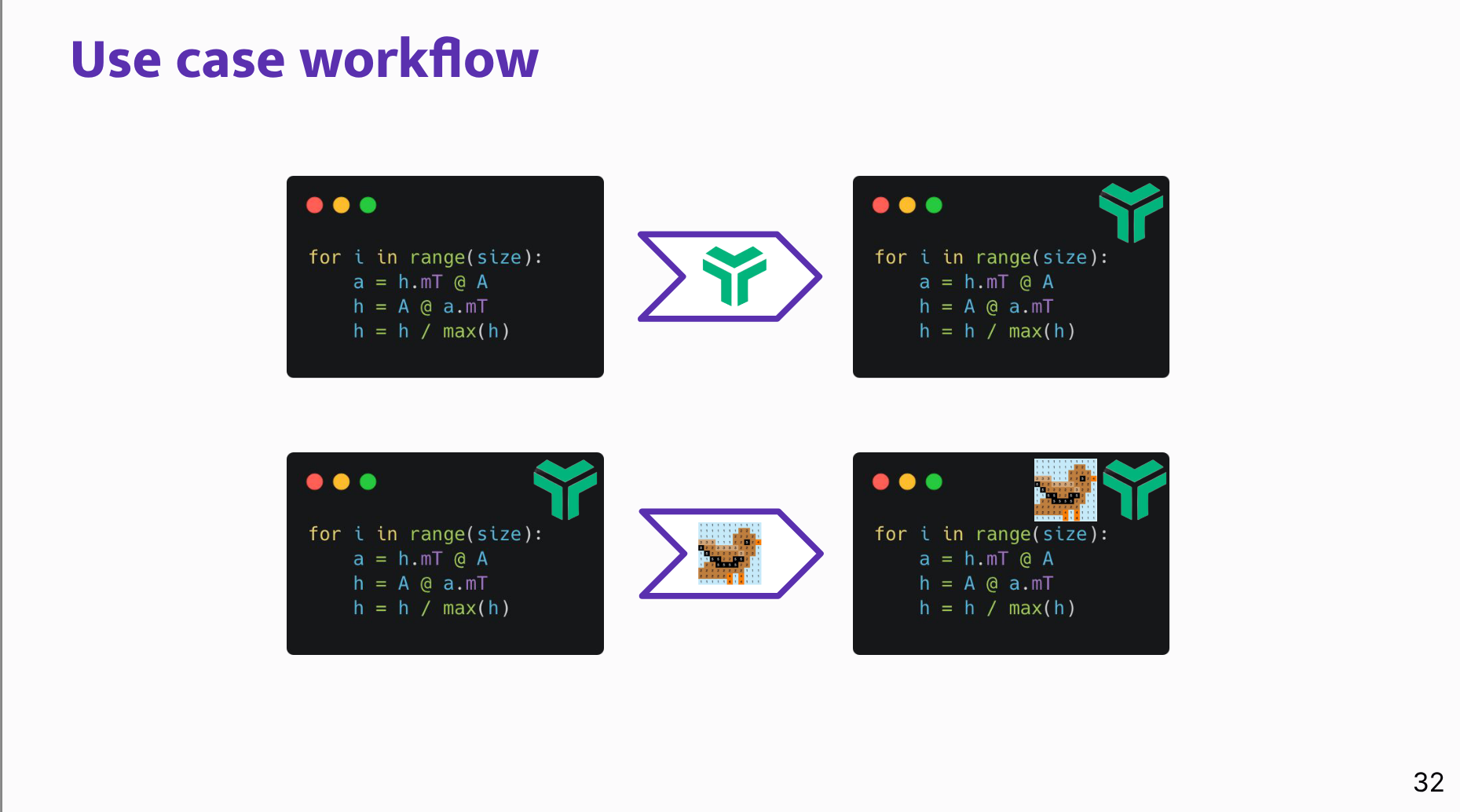 Use case workflow