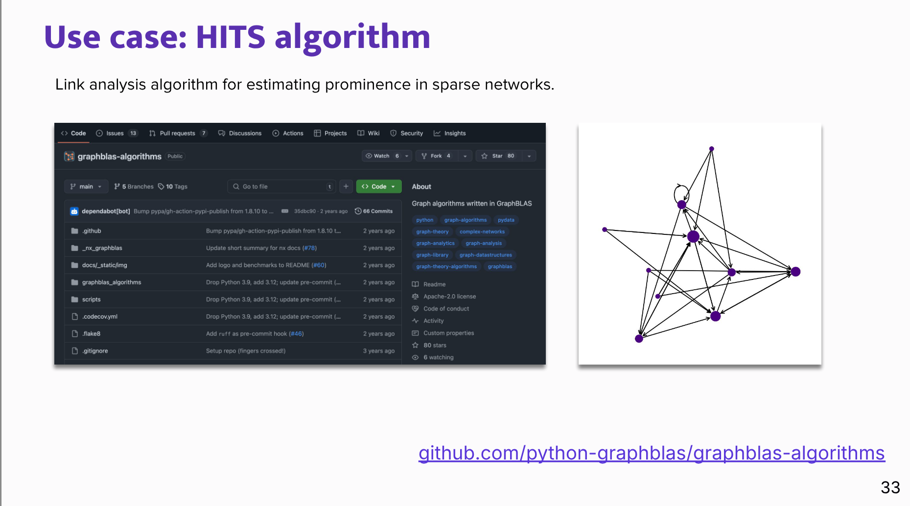 Use case: HITS algorithm