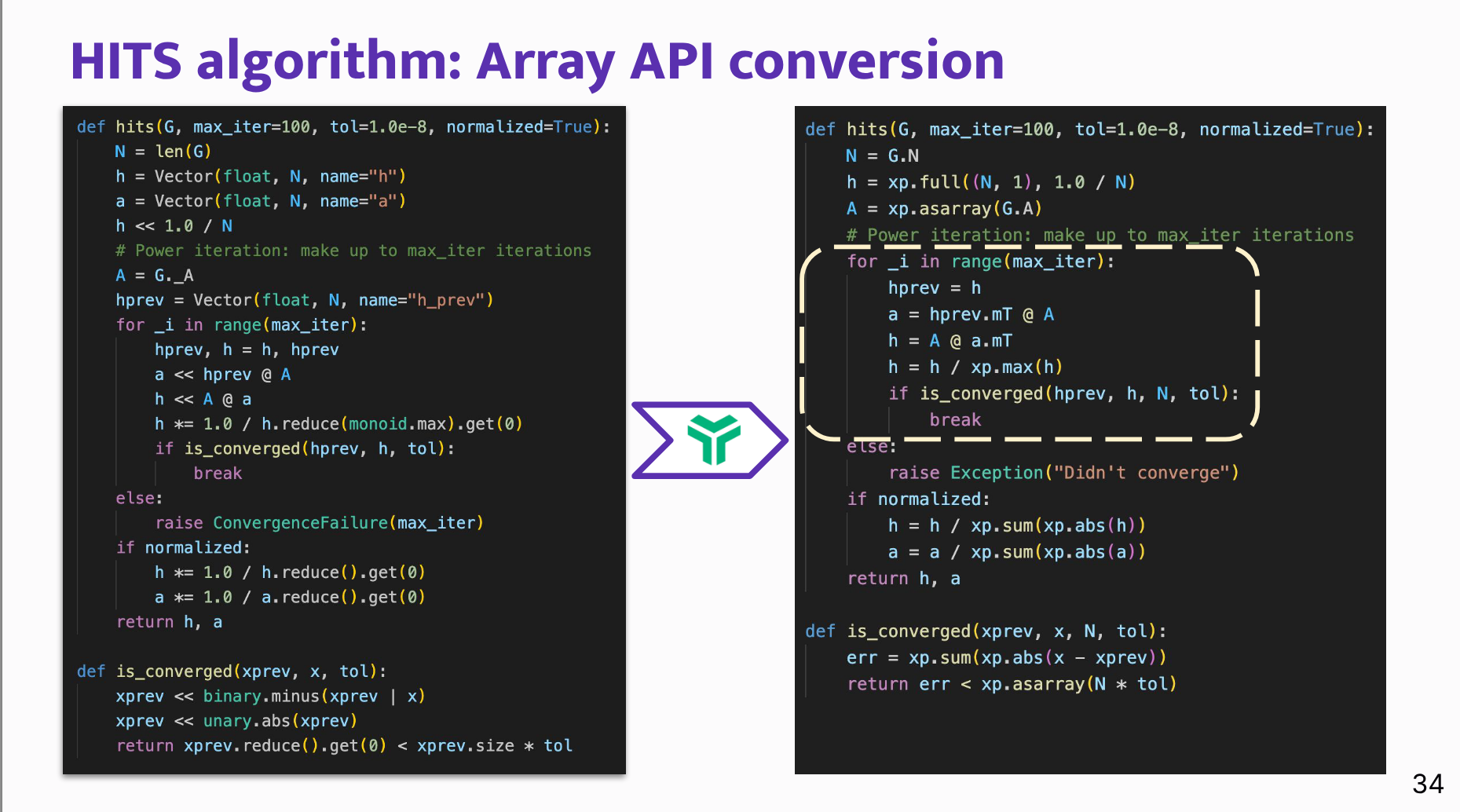HITS algorithm: Array API conversion