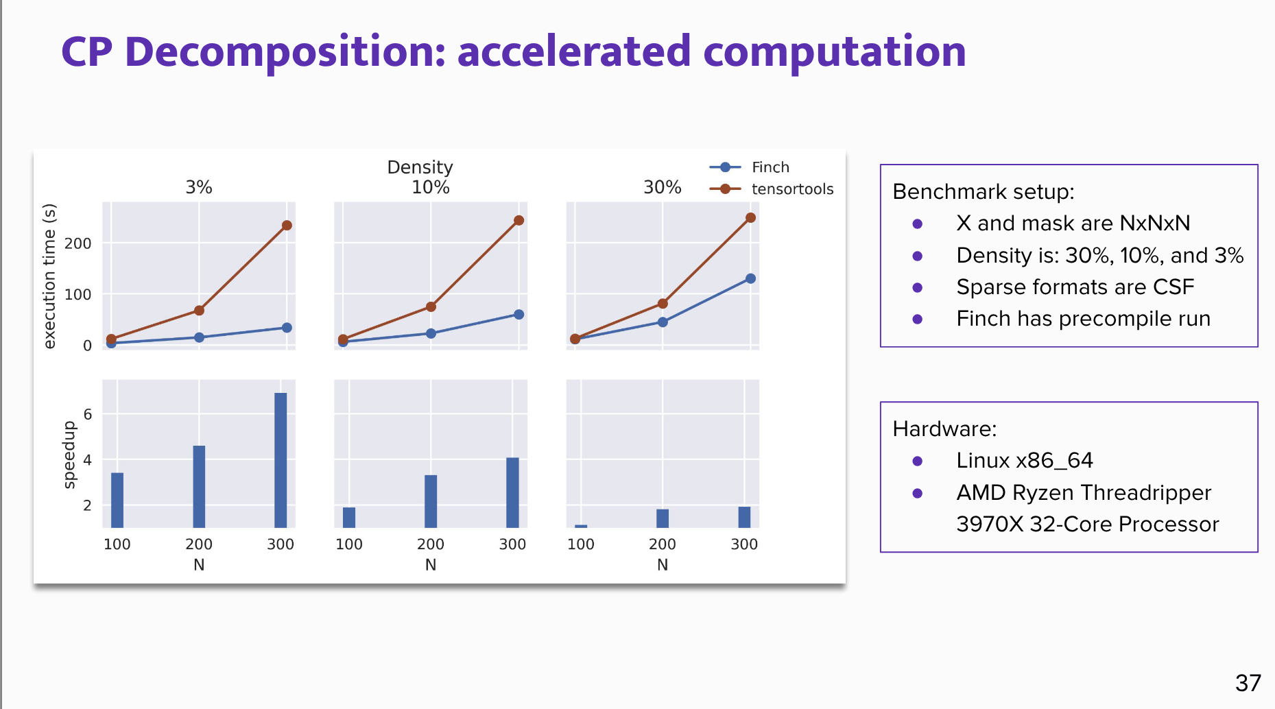 CP Decomposition: accelerated computation