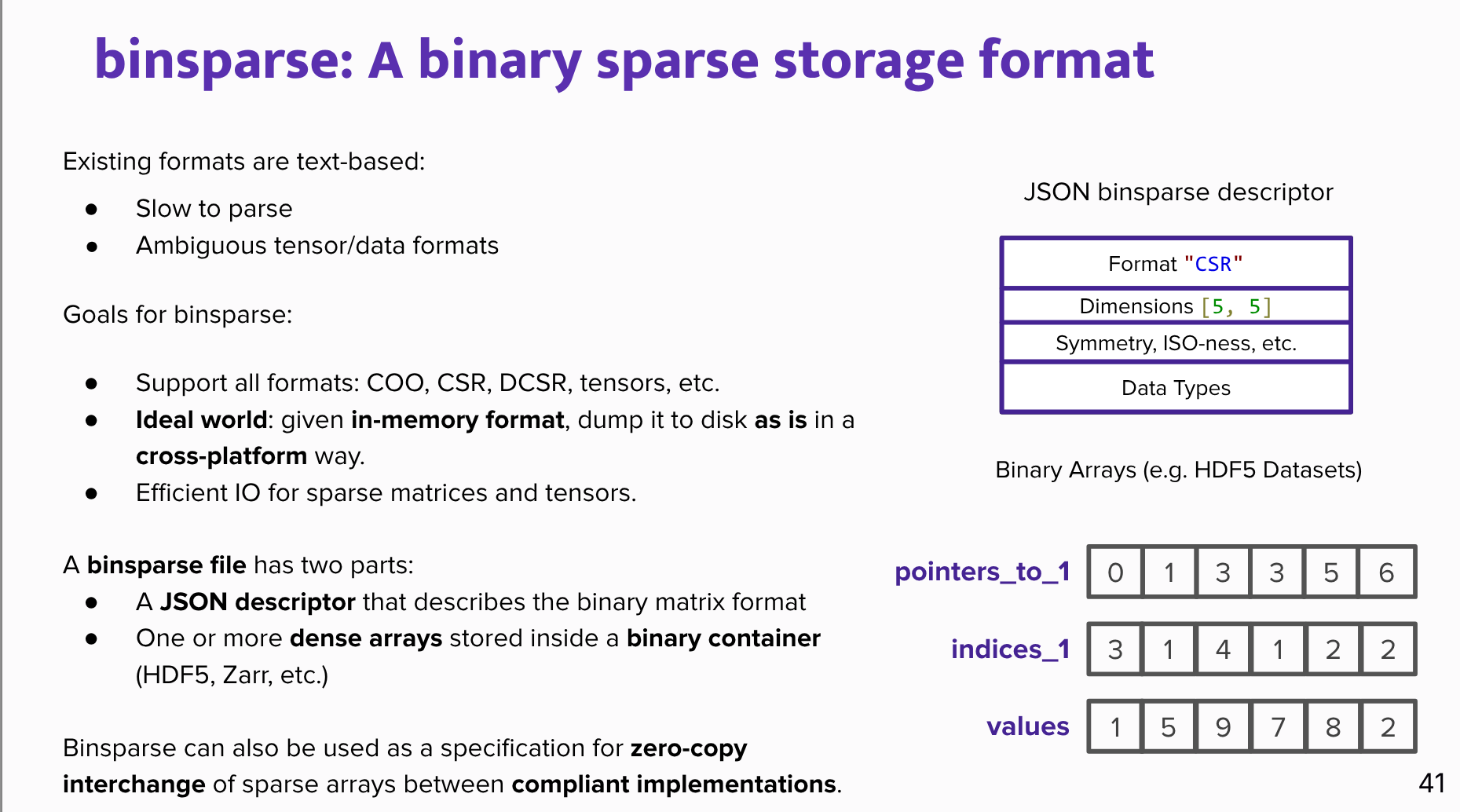 binsparse: A binary sparse storage format