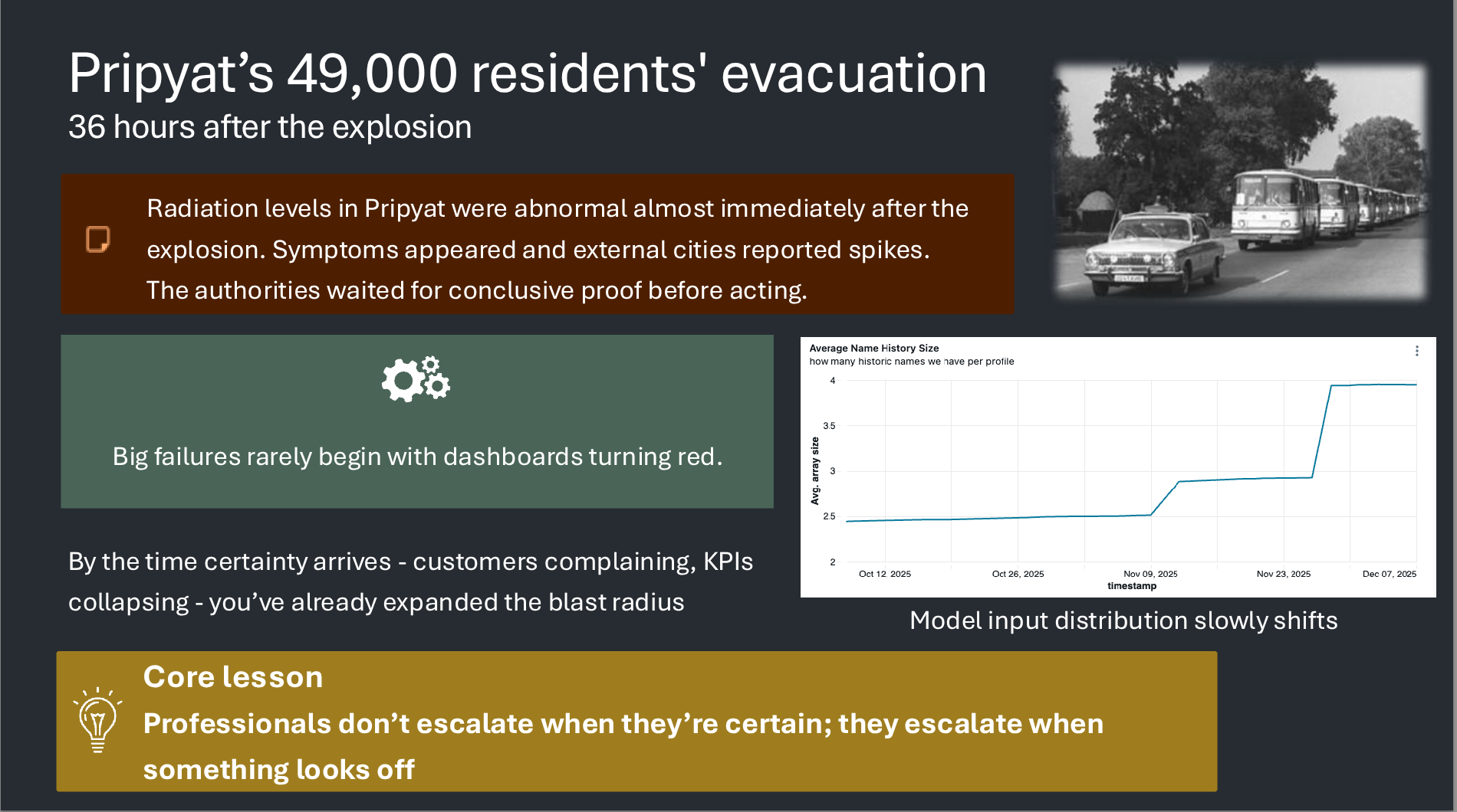 Pripyat’s 49,000 residents’ evacuation