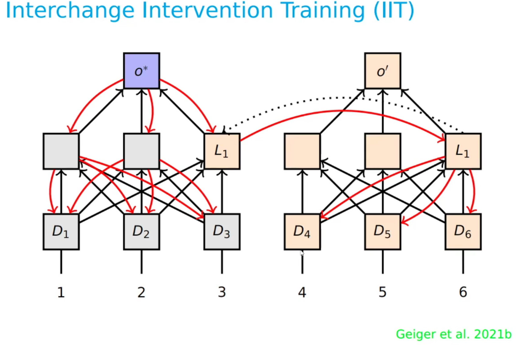interchange intervention