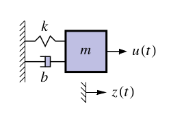 Damped oscillator mechanics