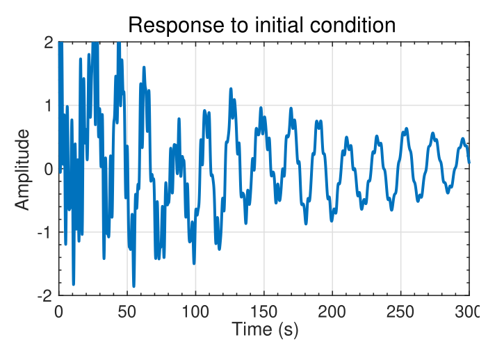 Response to initial condition