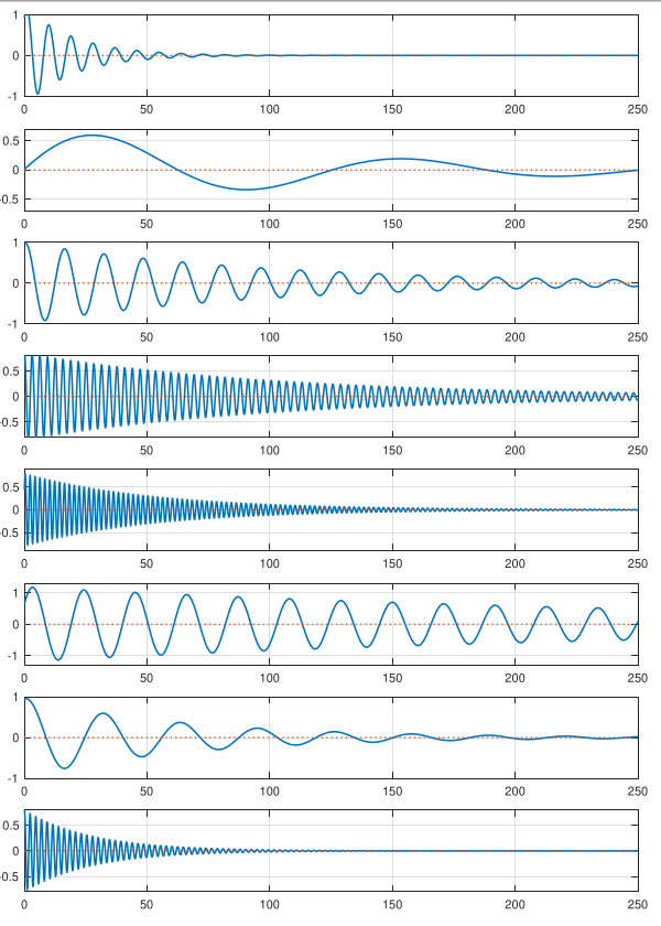 waveforms