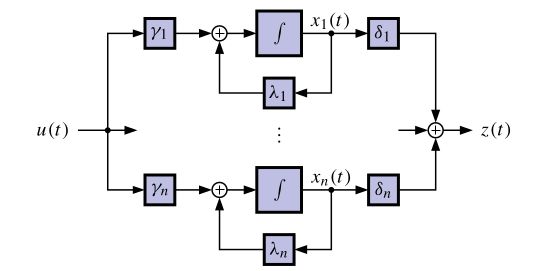 Diagonal system