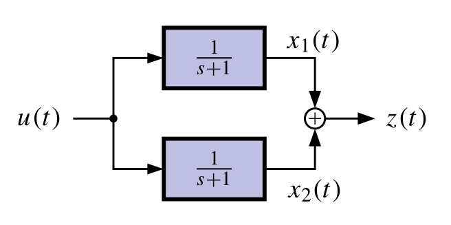 Unobservable system