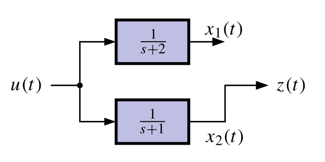 Uncontrollable system