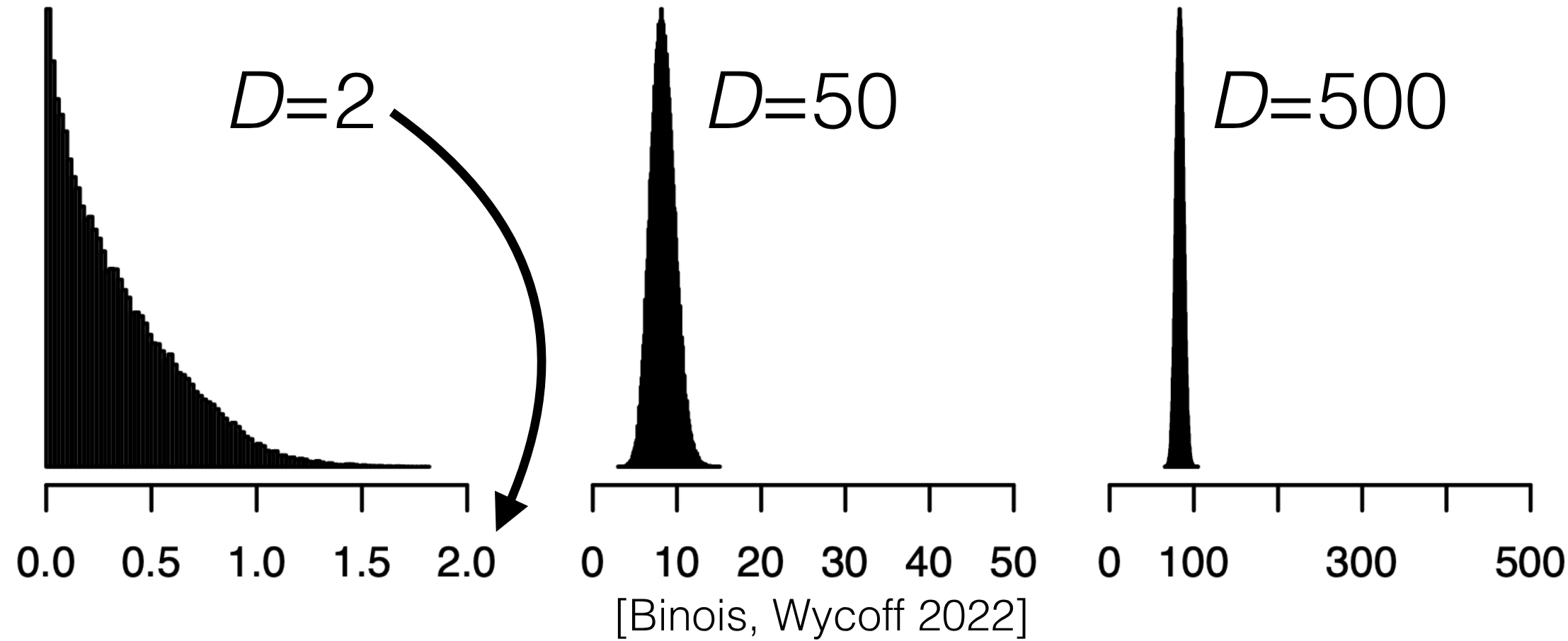histogram of squared inter-point distances
