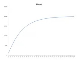 Growth without innovation