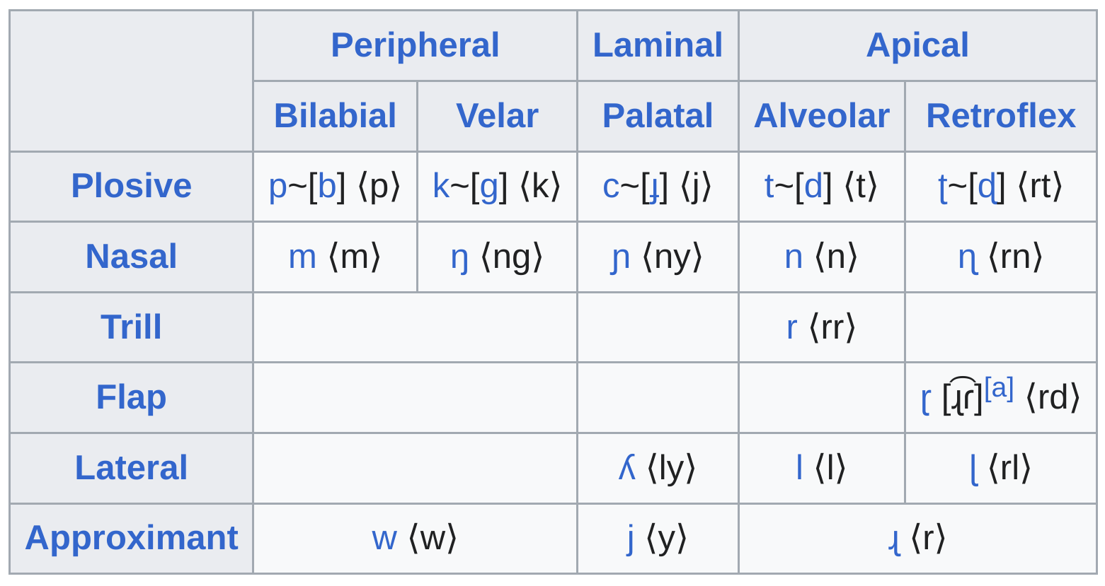 Consonants
