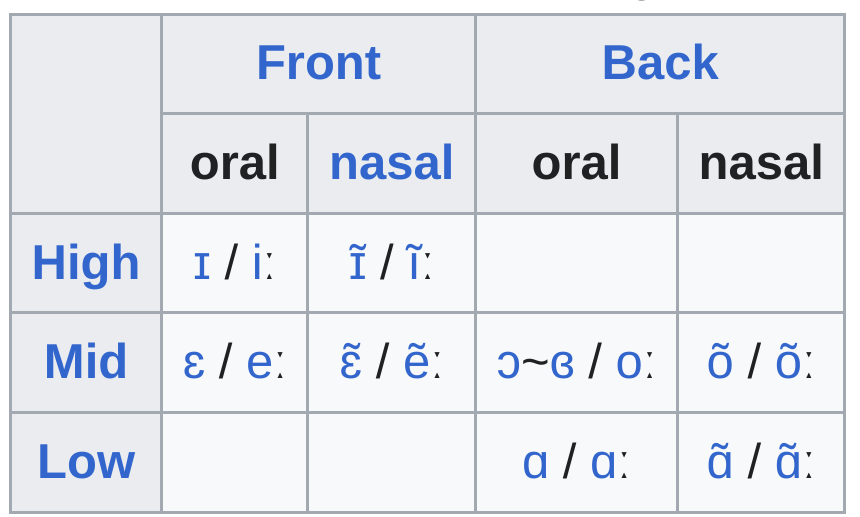 Navajo Vowels